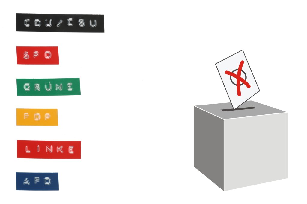 Parteien zur Wahl