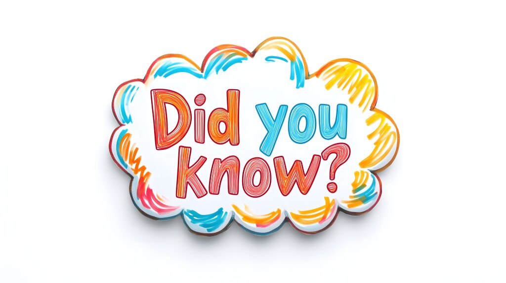 Kreatives Design mit Denkblase und der Aufschrift Did you know